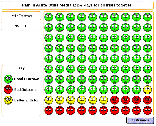 Data from the Updated Cochrane review on Antibiotics for Acute Otitis Media.