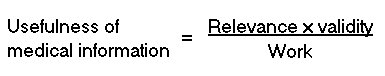 Usefulness Equation